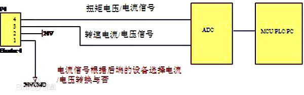 電流電壓信號采集