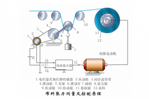 多個傳感器工作原理動態(tài)圖，一次讓你看個夠！